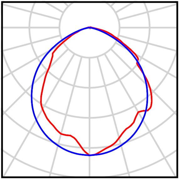 Photometric